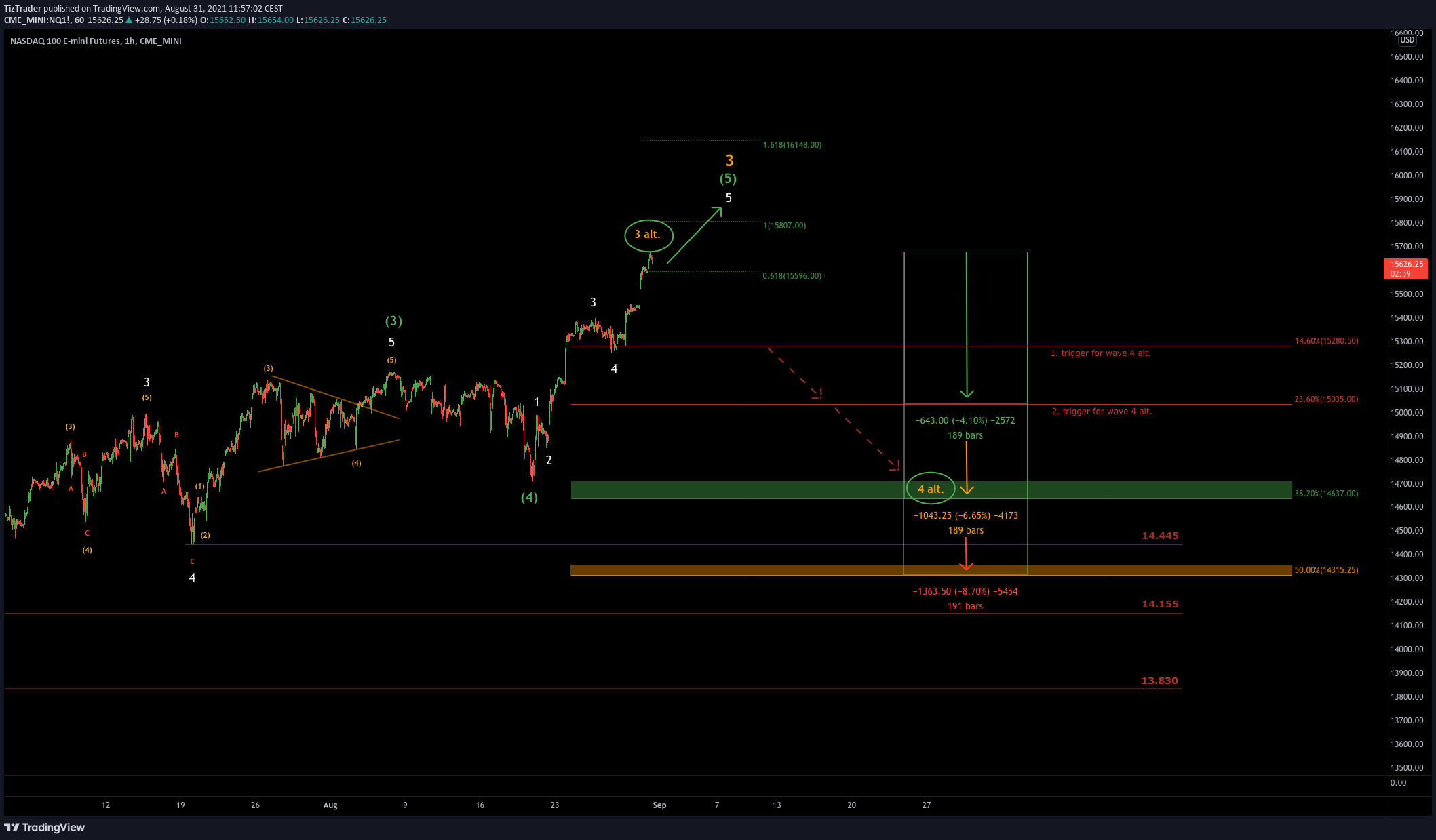  Chart Image