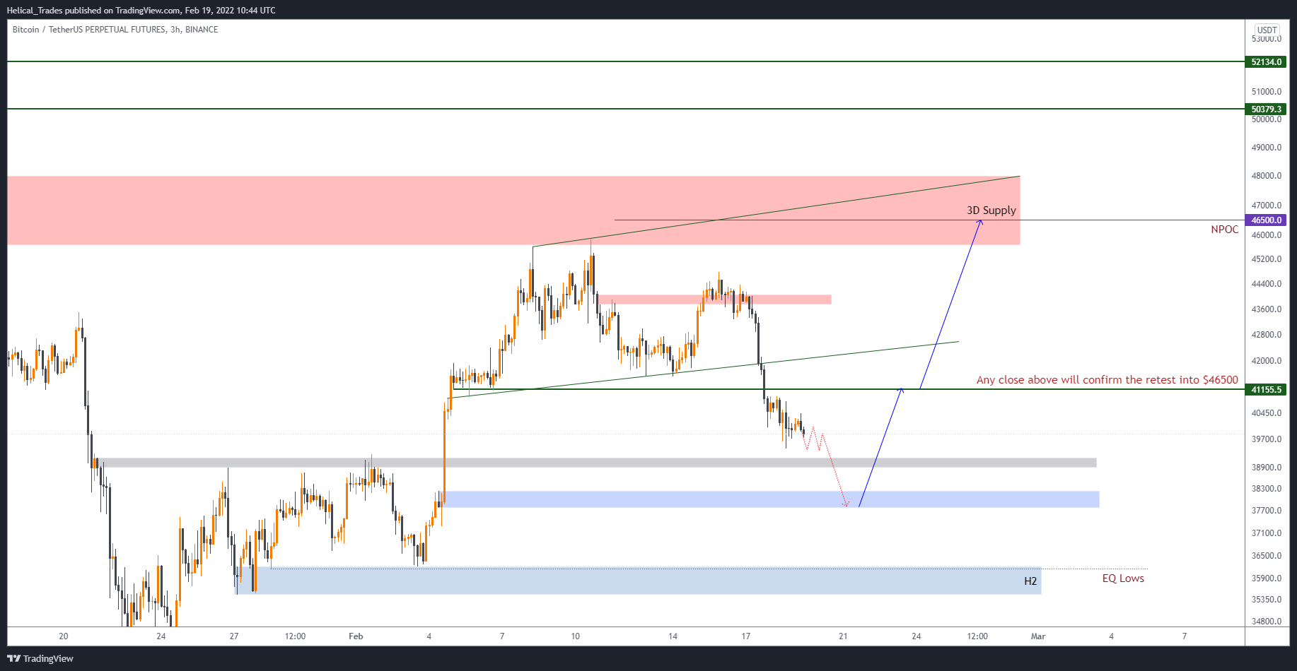 BINANCE:BTCUSDTPERP Chart Image by Helical_Trades