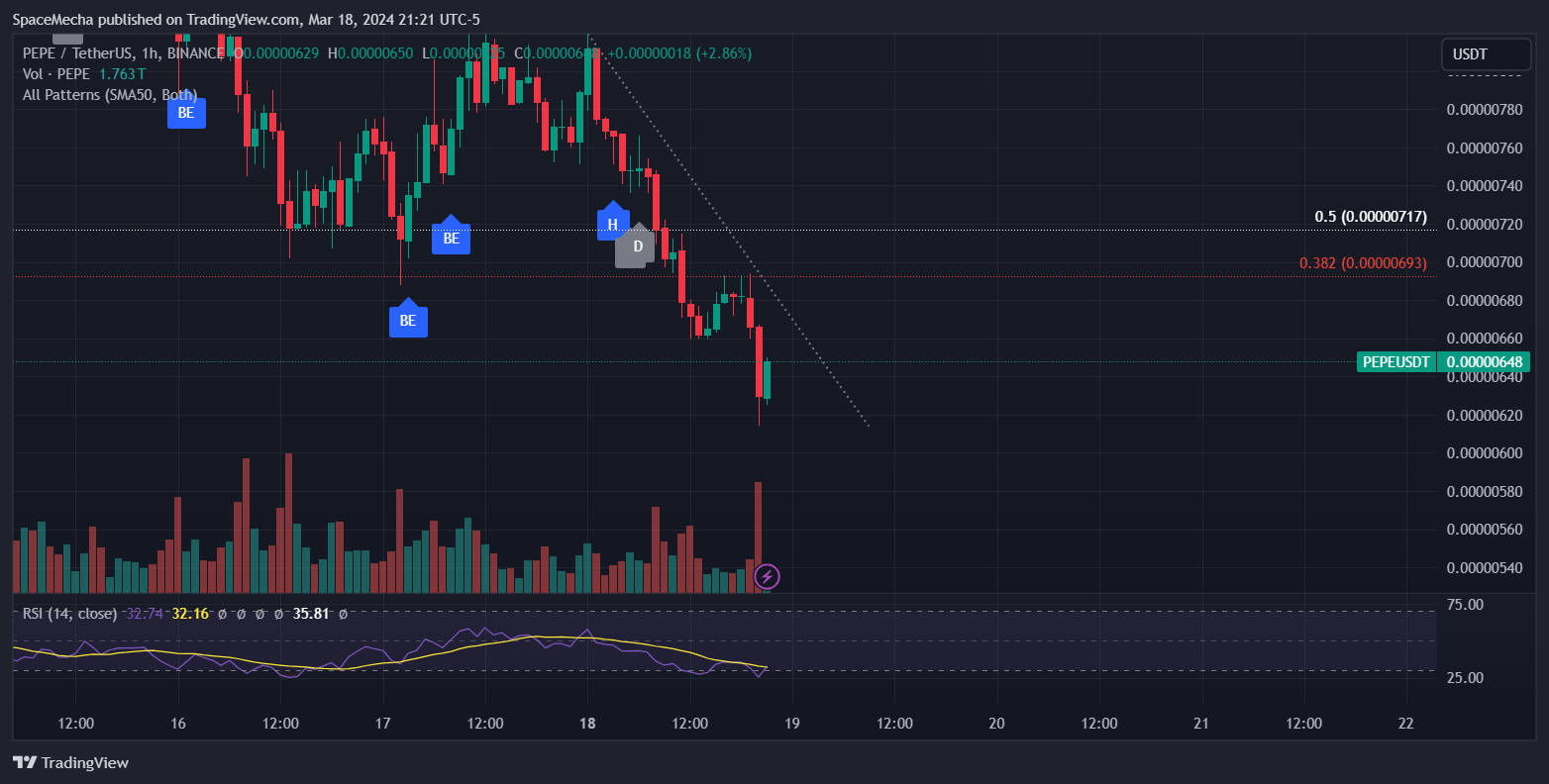 BINANCE:PEPEUSDT Chart Image by SpaceMecha