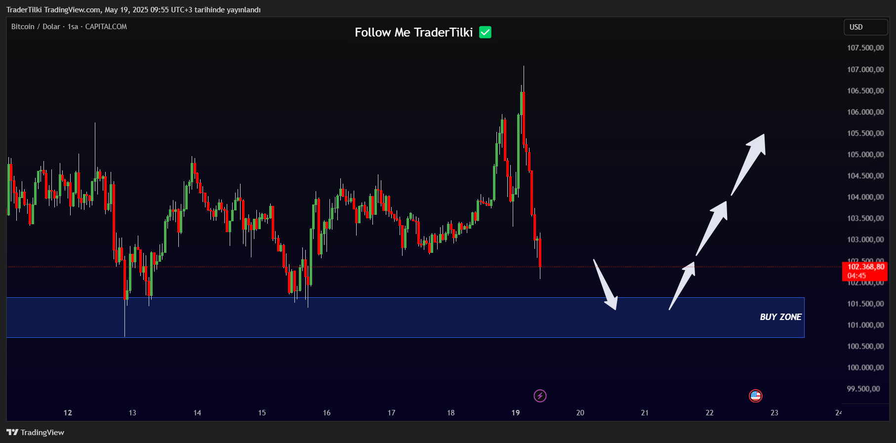 CAPITALCOM:BTCUSD Chart Image by TraderTilki