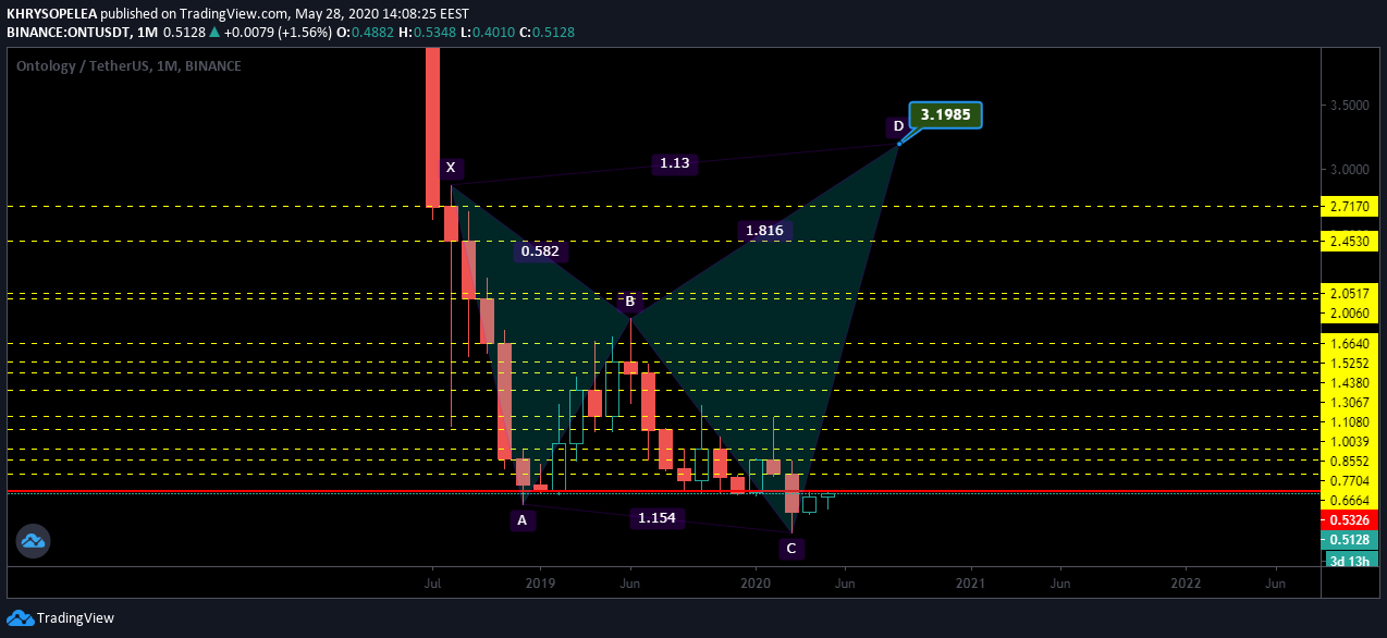  Chart Image