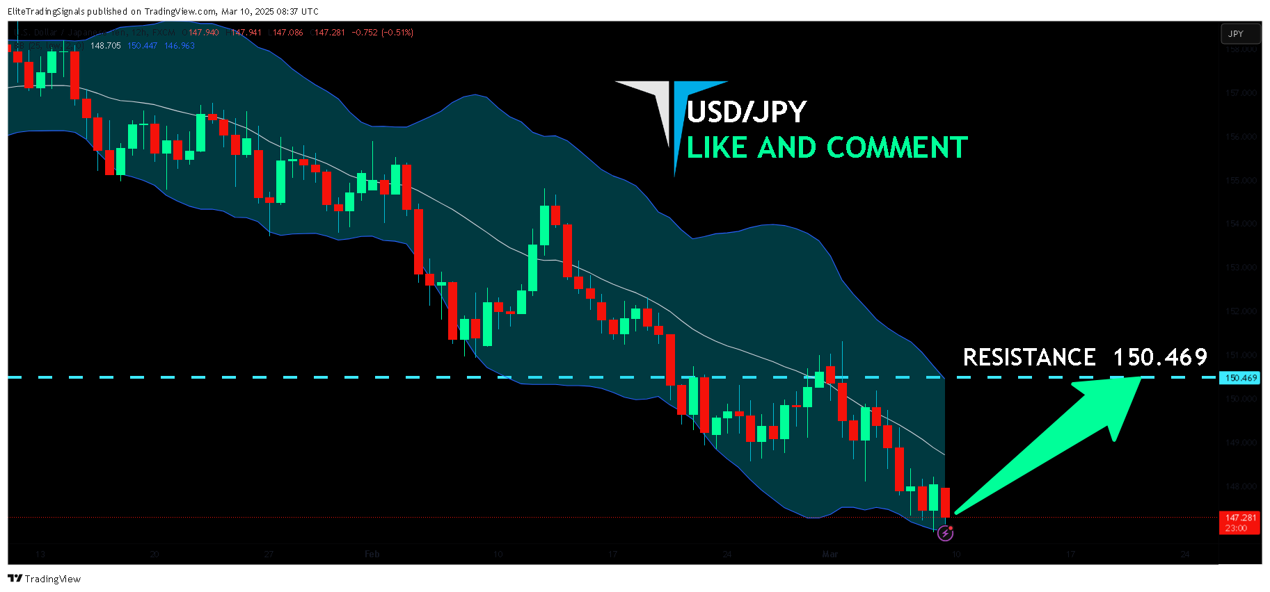 FX:USDJPY Chart Image by EliteTradingSignals