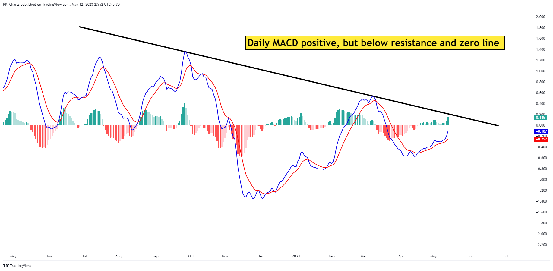 TVC:DXY Chart Image by RK_Chaarts