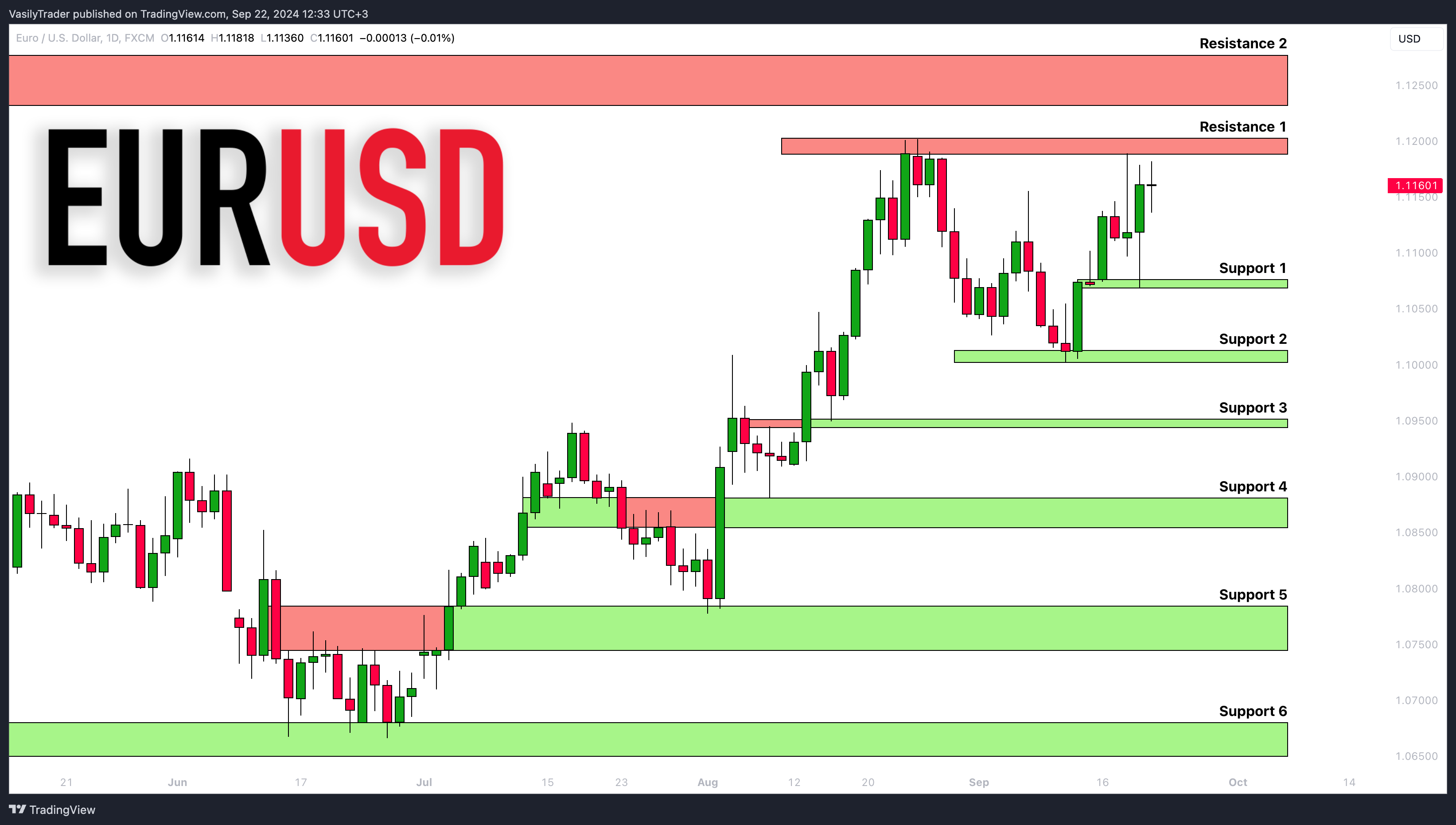 FX:EURUSD Chart Image by VasilyTrader
