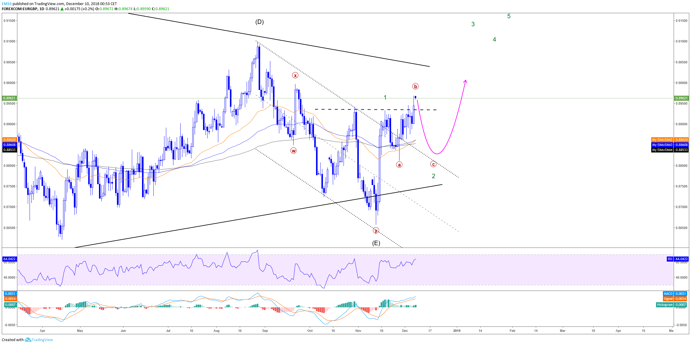  Chart Image