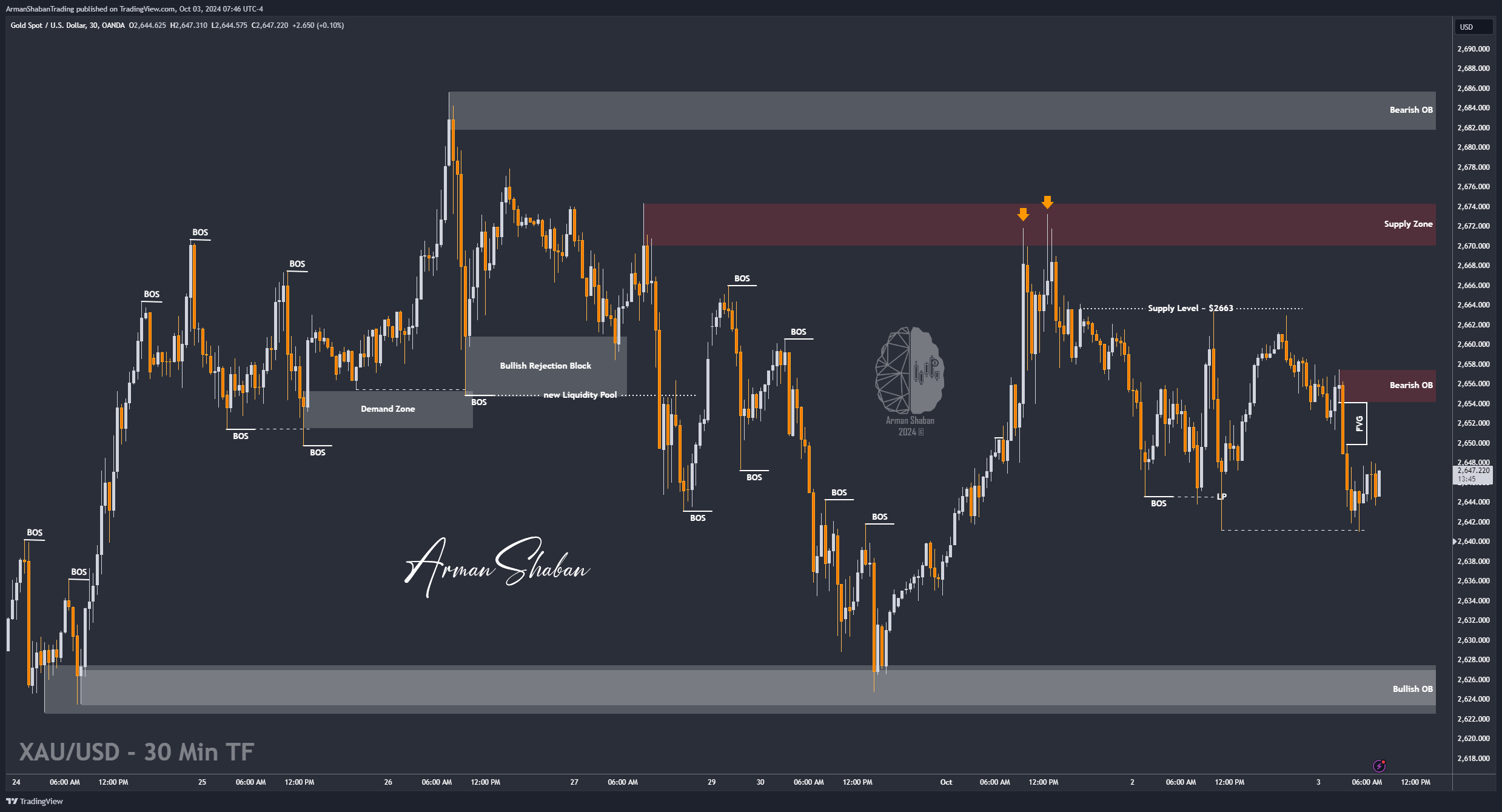 OANDA:XAUUSD Chart Image by ArmanShabanTrading