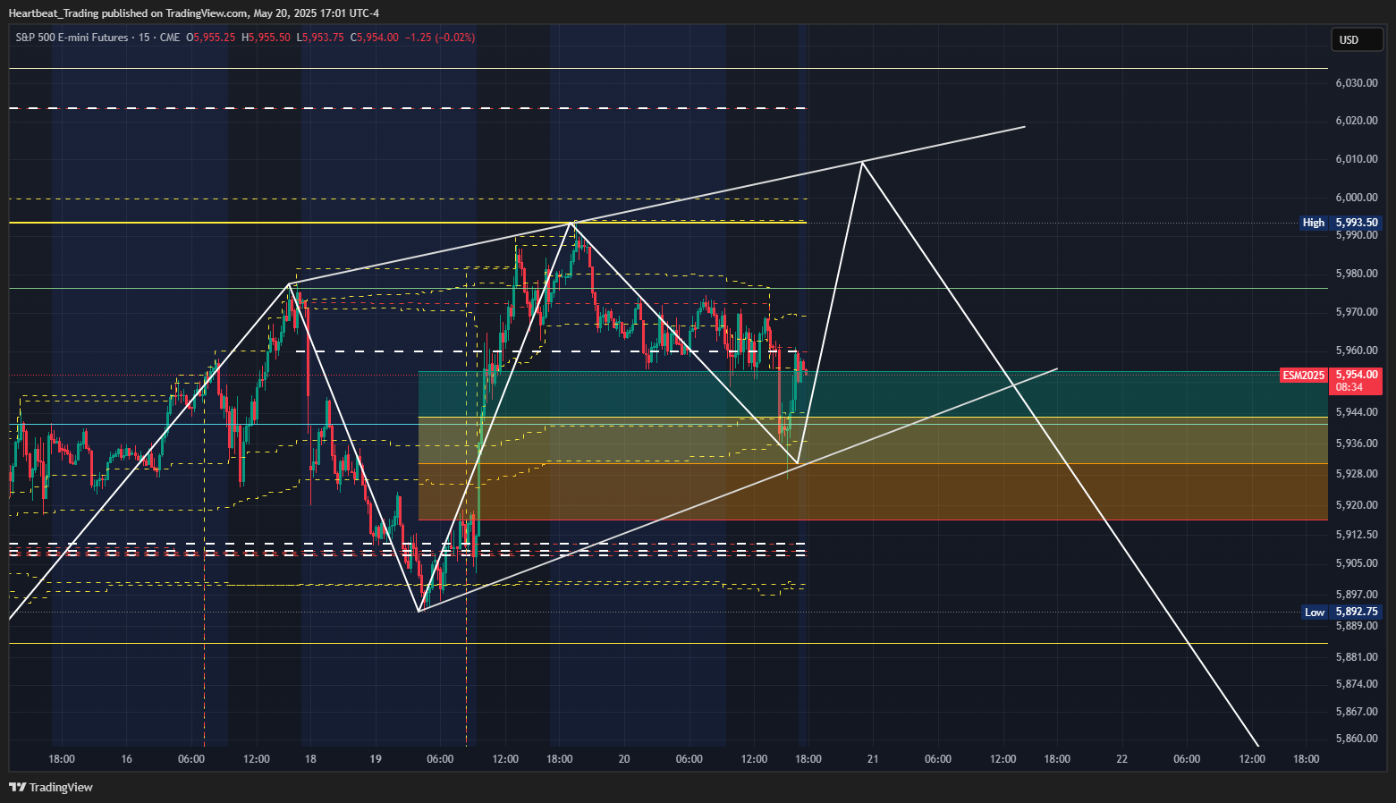 CME_MINI_DL:ES1! Chart Image by Heartbeat_Trading