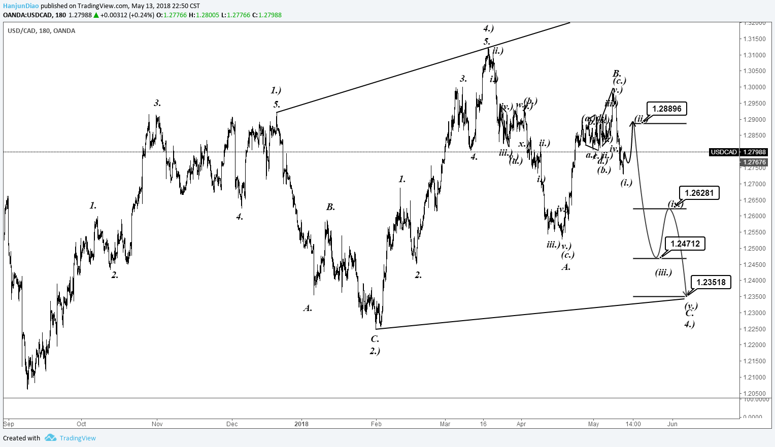  Chart Image