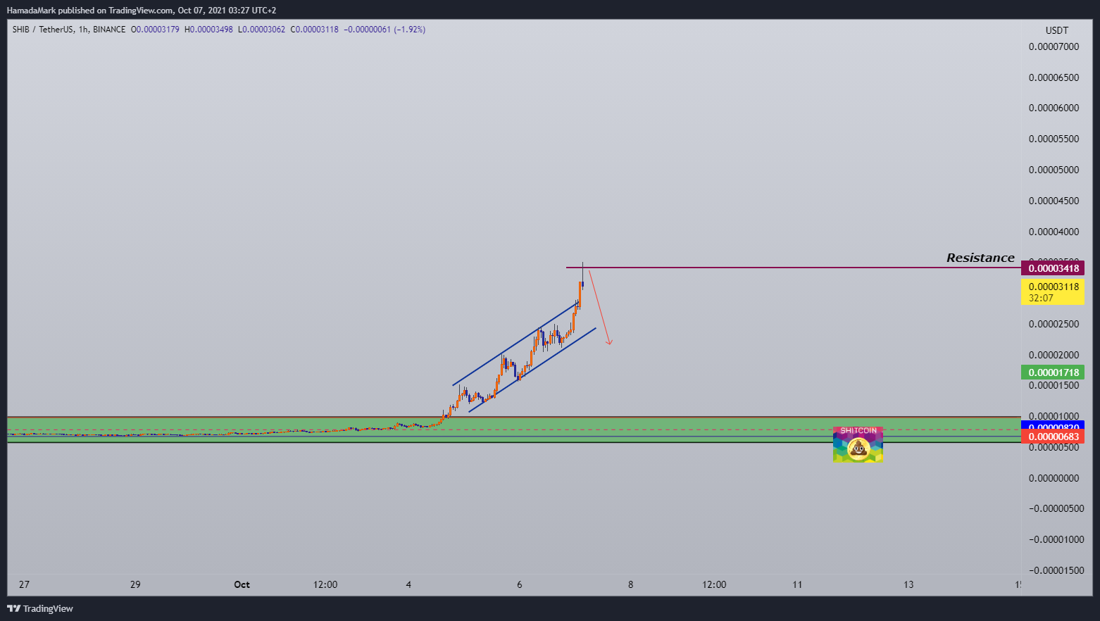  Chart Image