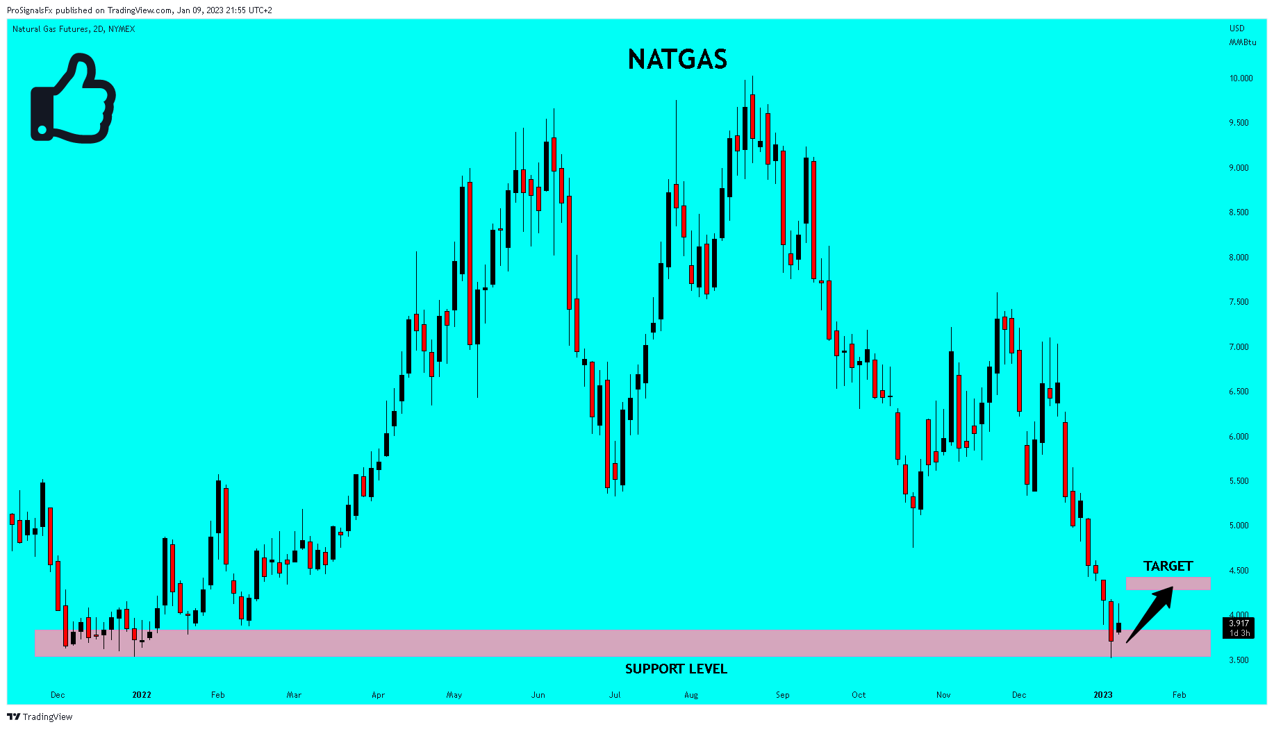 NYMEX:NG1! Chart Image by ProSignalsFx