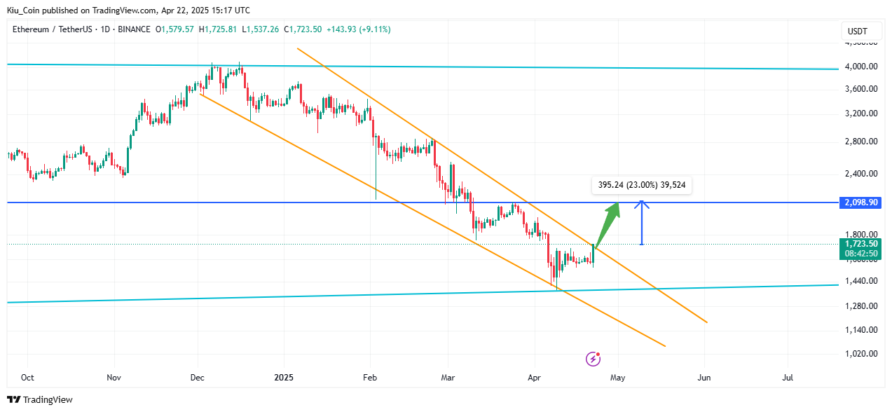 BINANCE:ETHUSDT Chart Image by Kiu_Coin