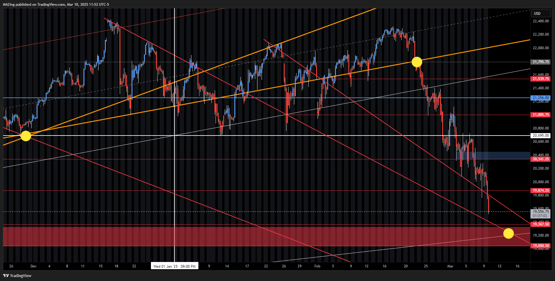 CME_MINI:NQ1! Chart Image by MAZing