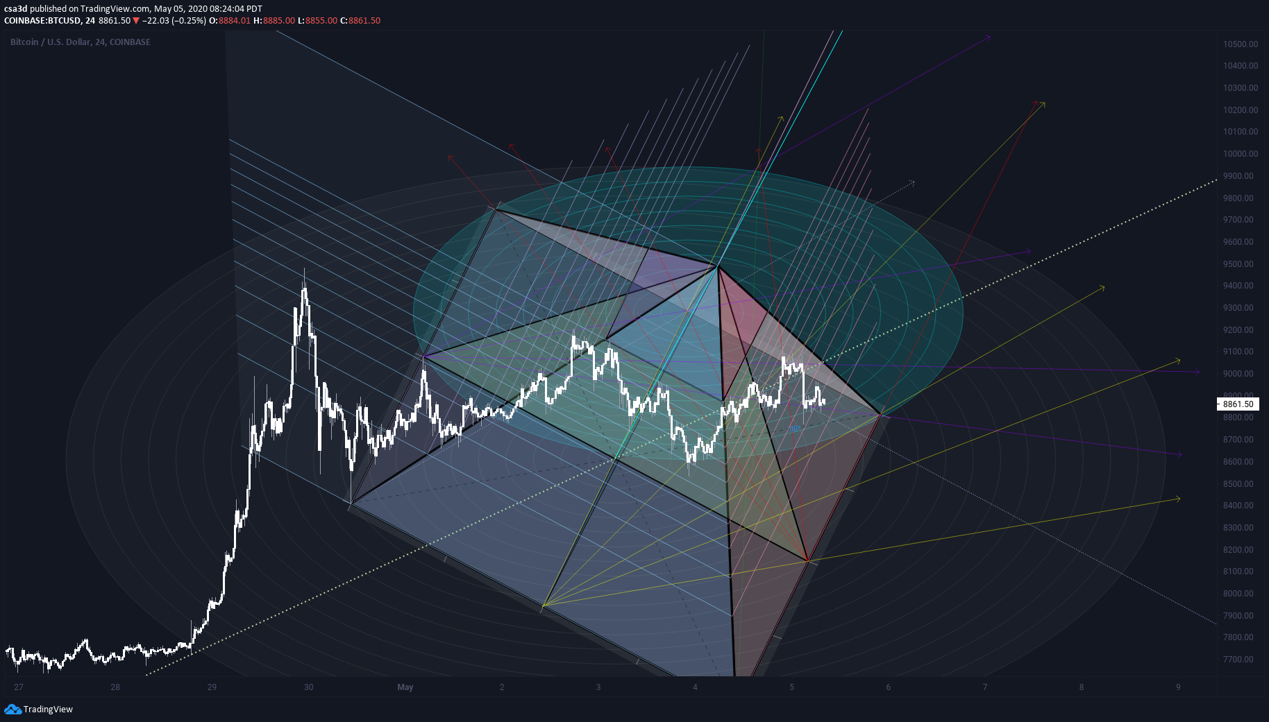  Chart Image