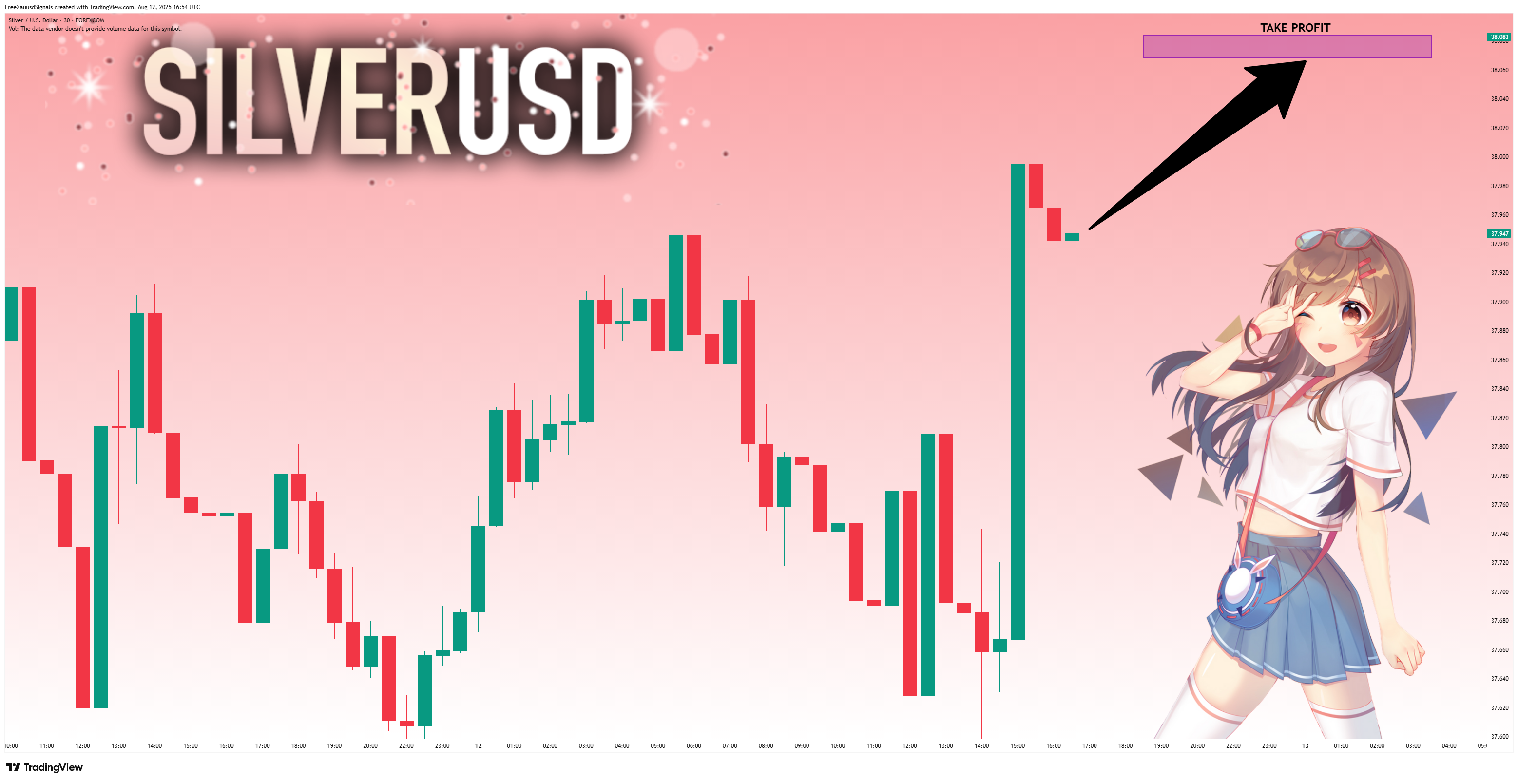 FOREXCOM:XAGUSD Chart Image by FreeXauusdSignals