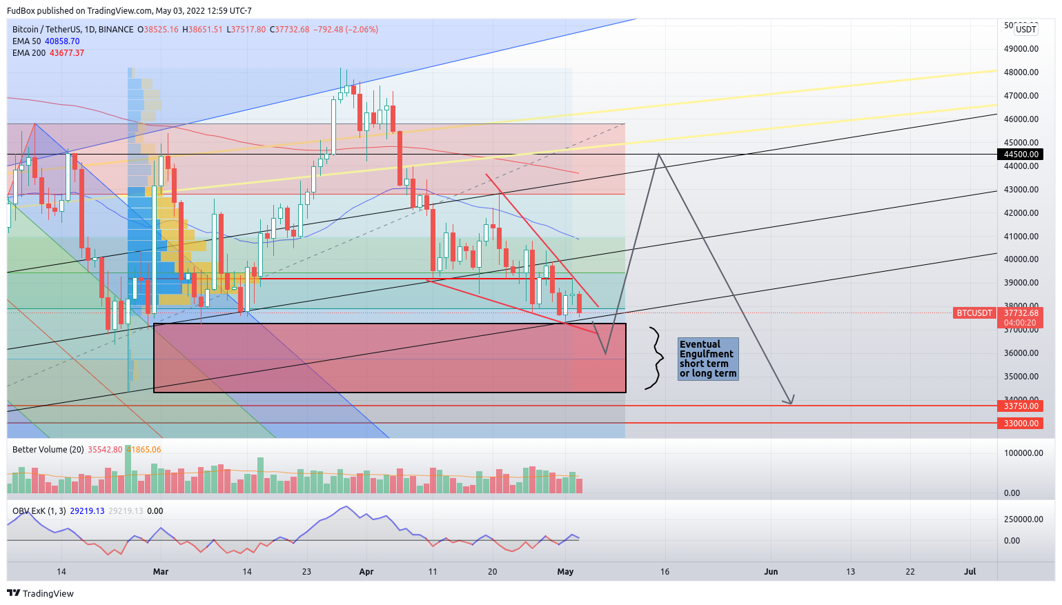 BINANCE:BTCUSDT Chart Image by FudBox