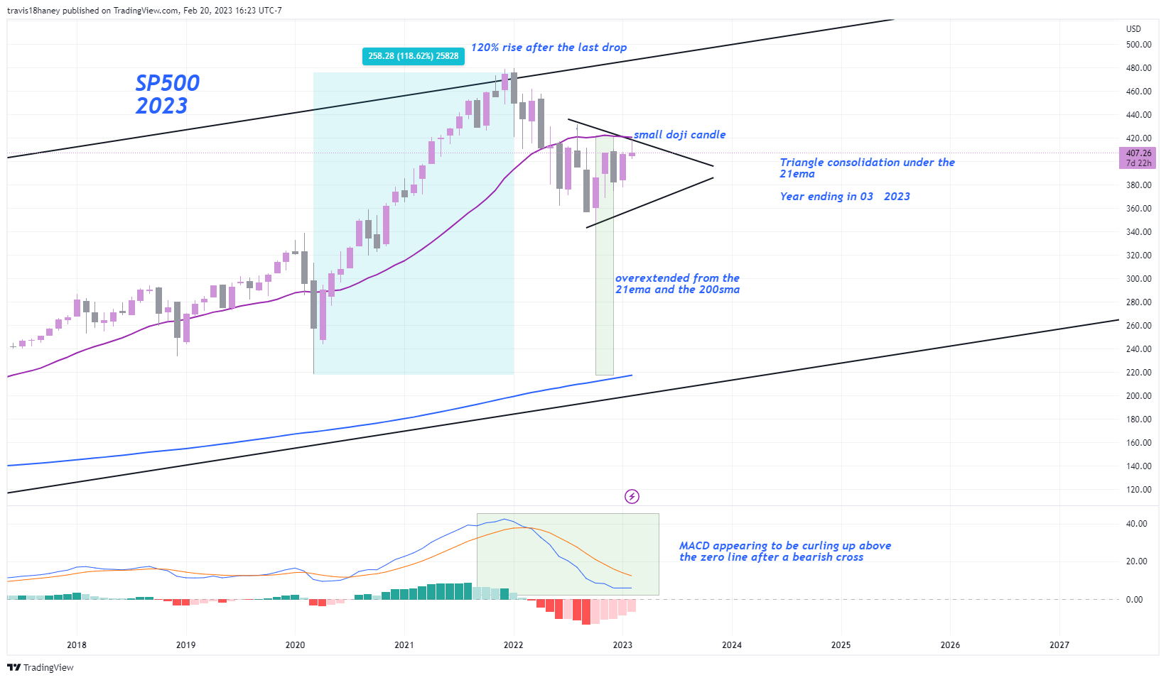 AMEX:SPY Chart Image by Dow_Jones_Maestro