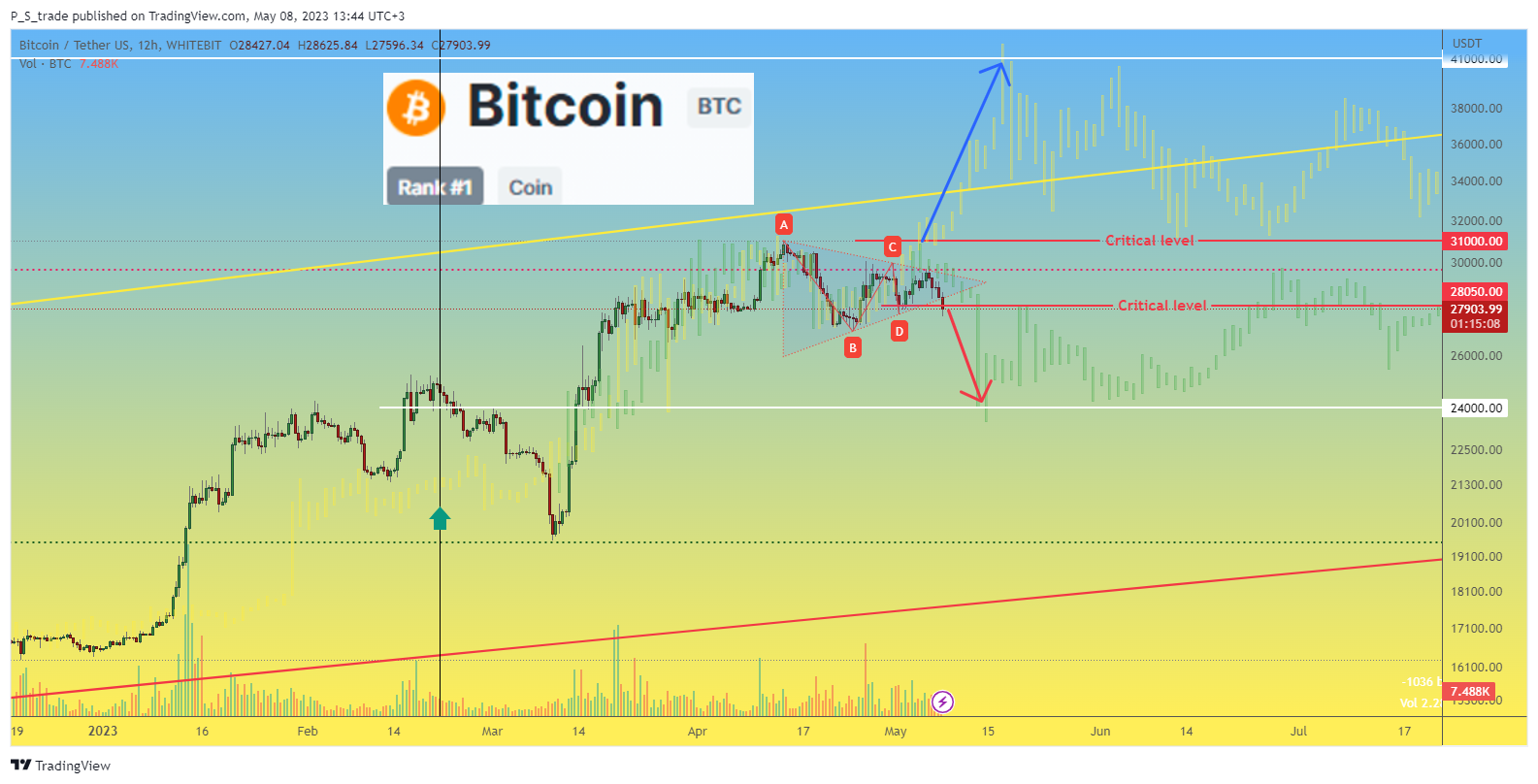WHITEBIT:BTCUSDT Chart Image by P_S_trade