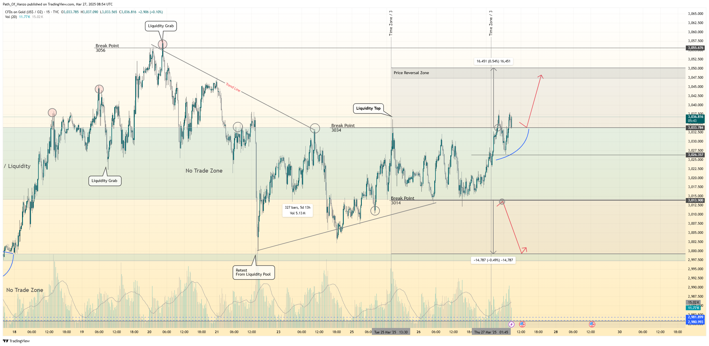 TVC:GOLD Chart Image by Path_Of_Hanzo