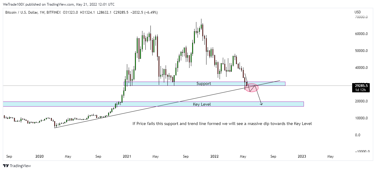 BITFINEX:BTCUSD Chart Image by WeTrade100X