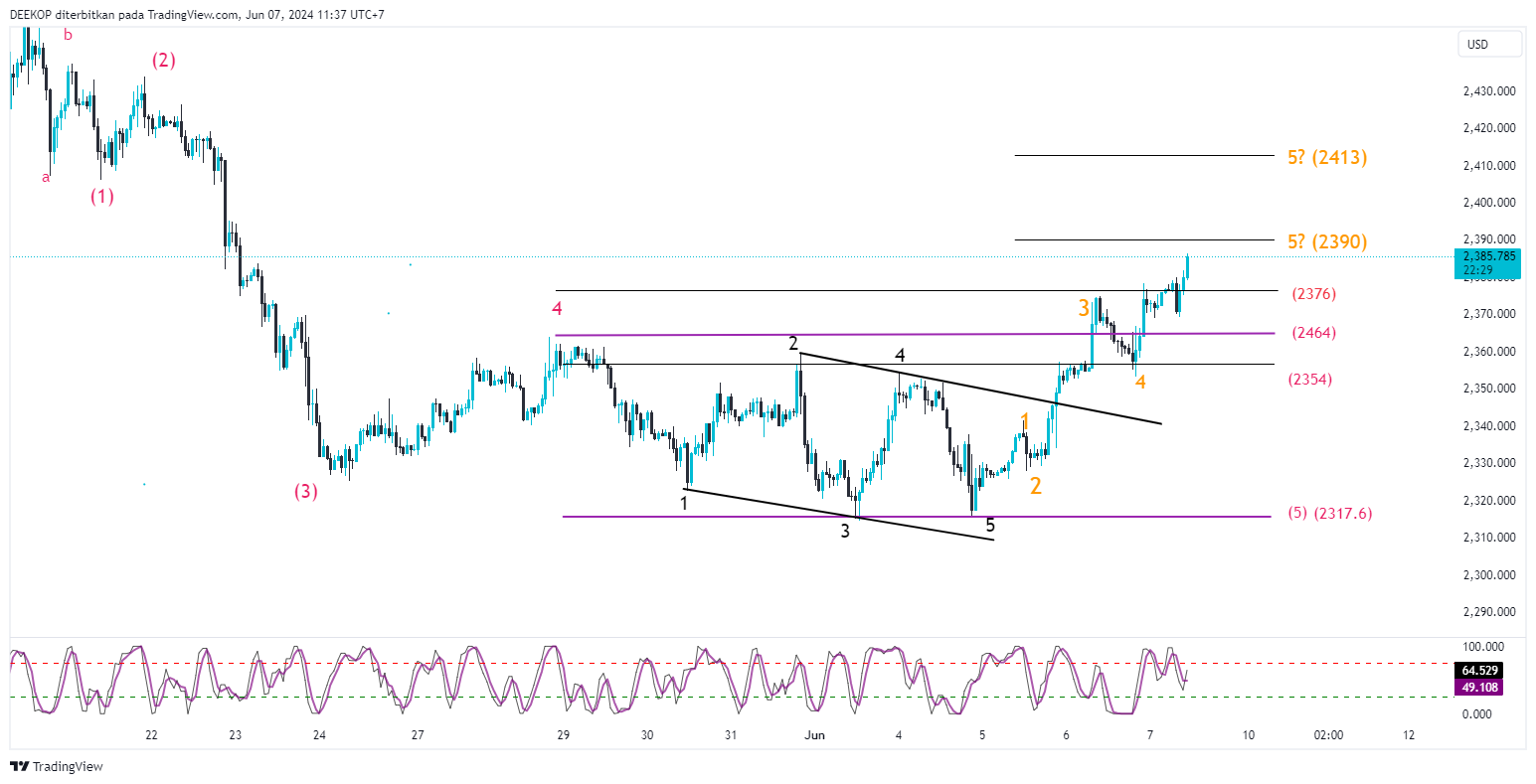 OANDA:XAUUSD Chart Image by DEEKOP