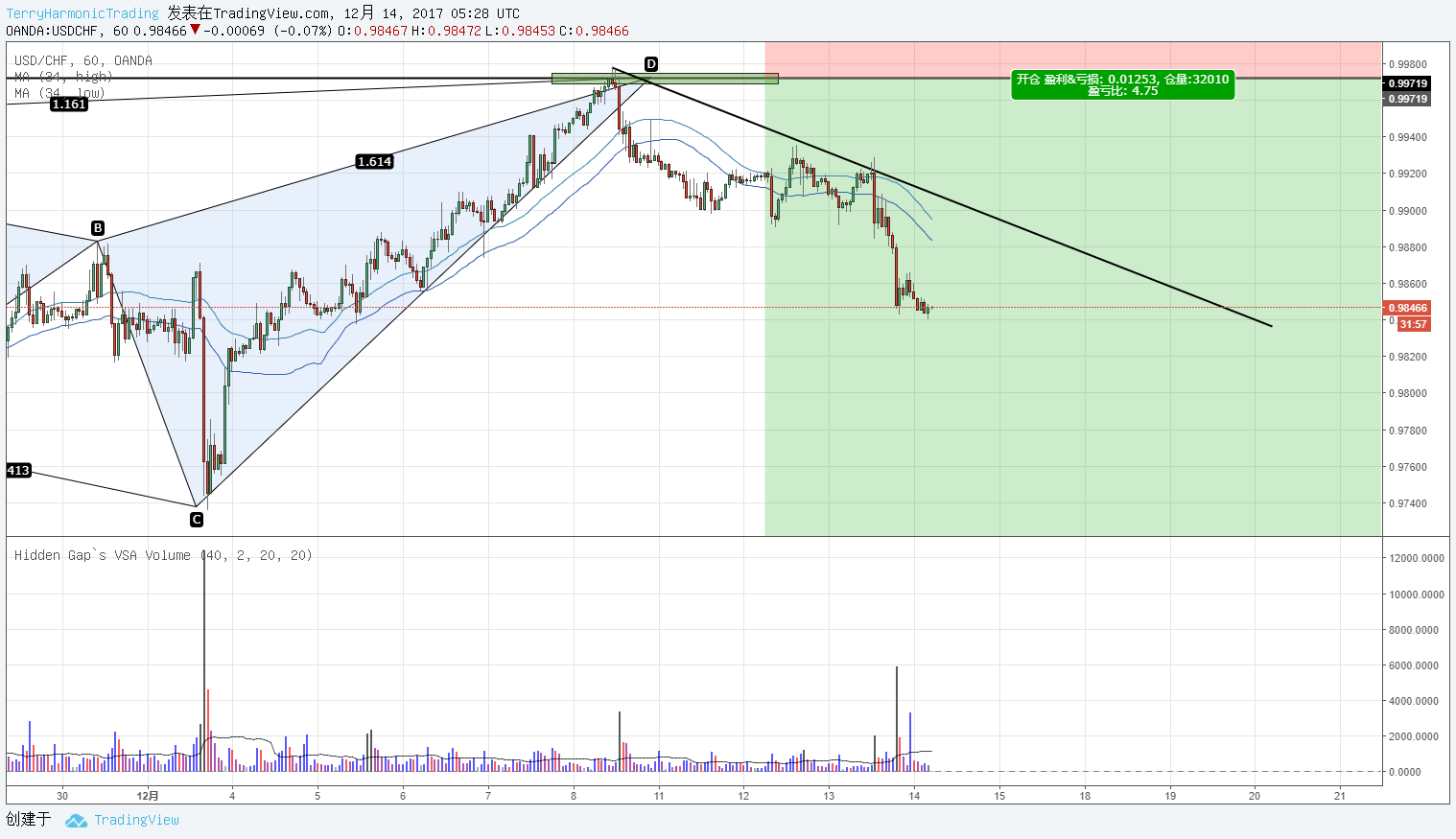  Chart Image