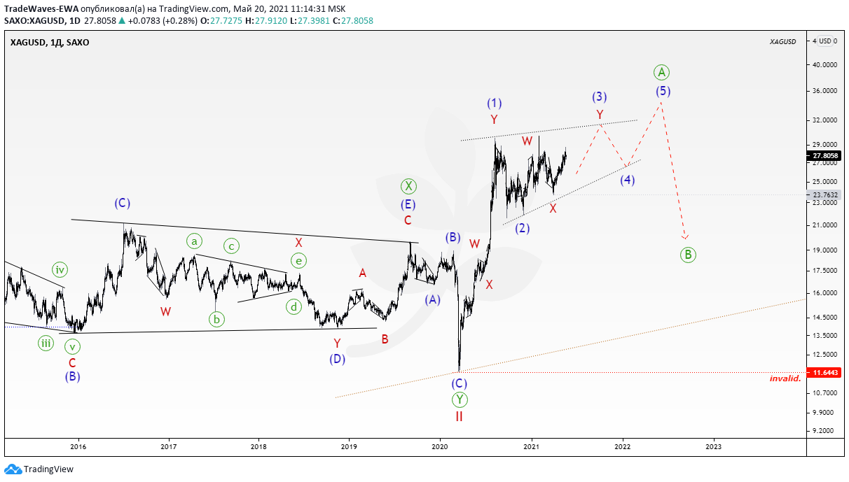  Chart Image