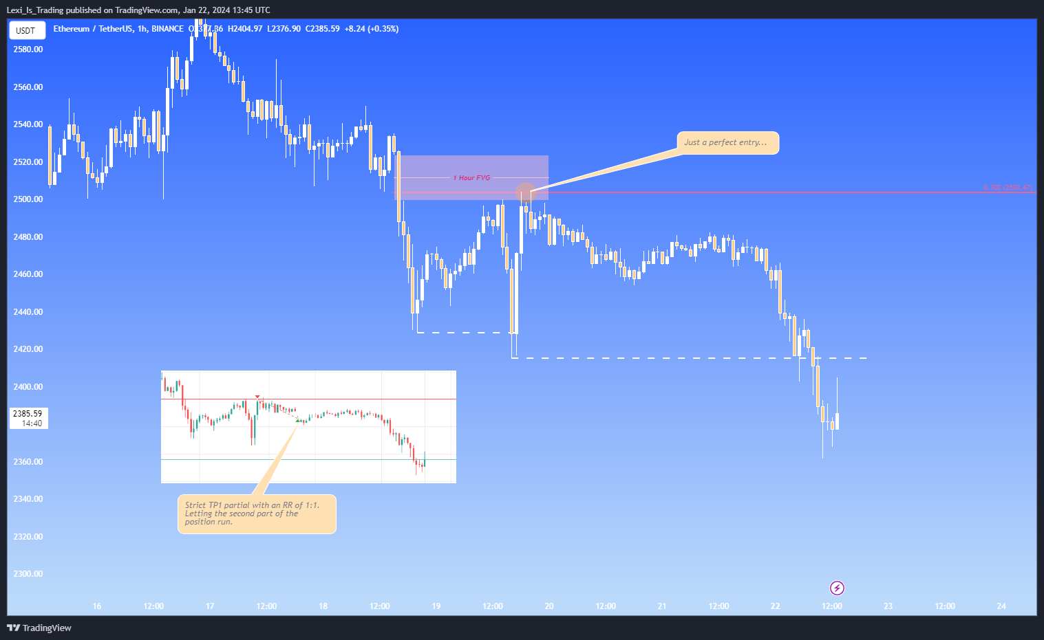 BINANCE:ETHUSDT Chart Image by Lexi_Is_Trading