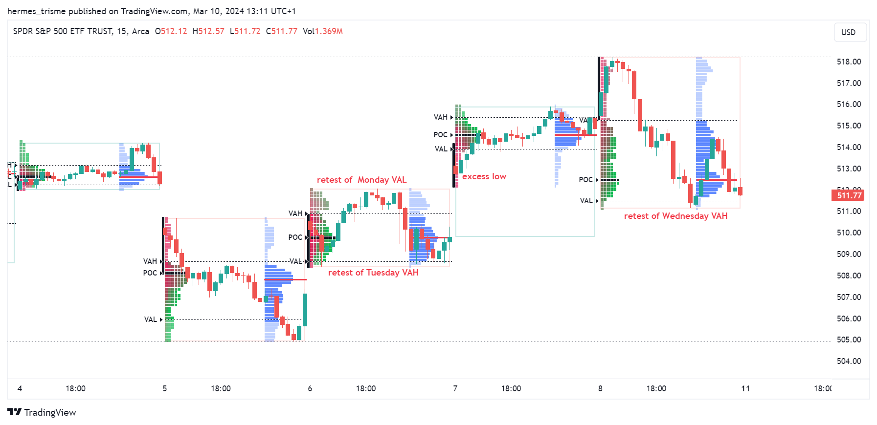 BATS:SPY Chart Image by hermes_trisme