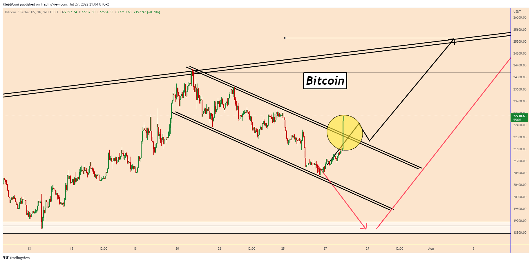 WHITEBIT:BTCUSDT Chart Image by KlejdiCuni