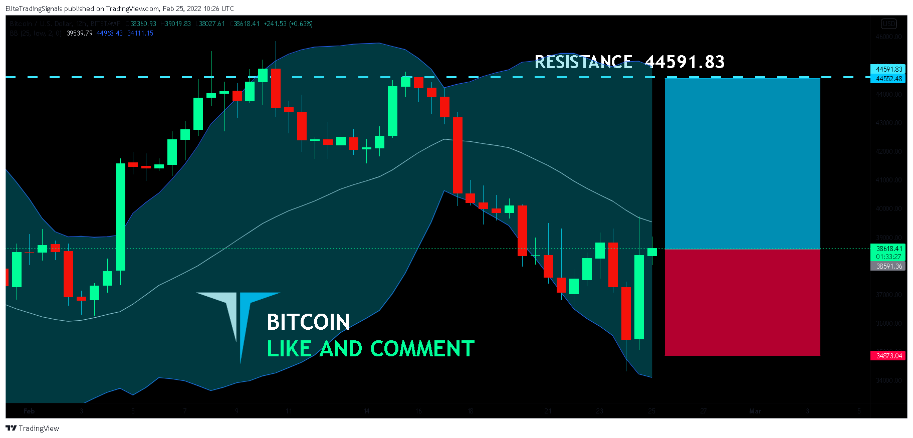 BITSTAMP:BTCUSD Chart Image by EliteTradingSignals