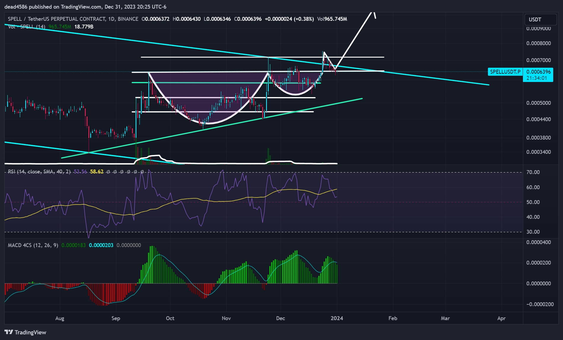 BINANCE:SPELLUSDT.P Chart Image by dead4586