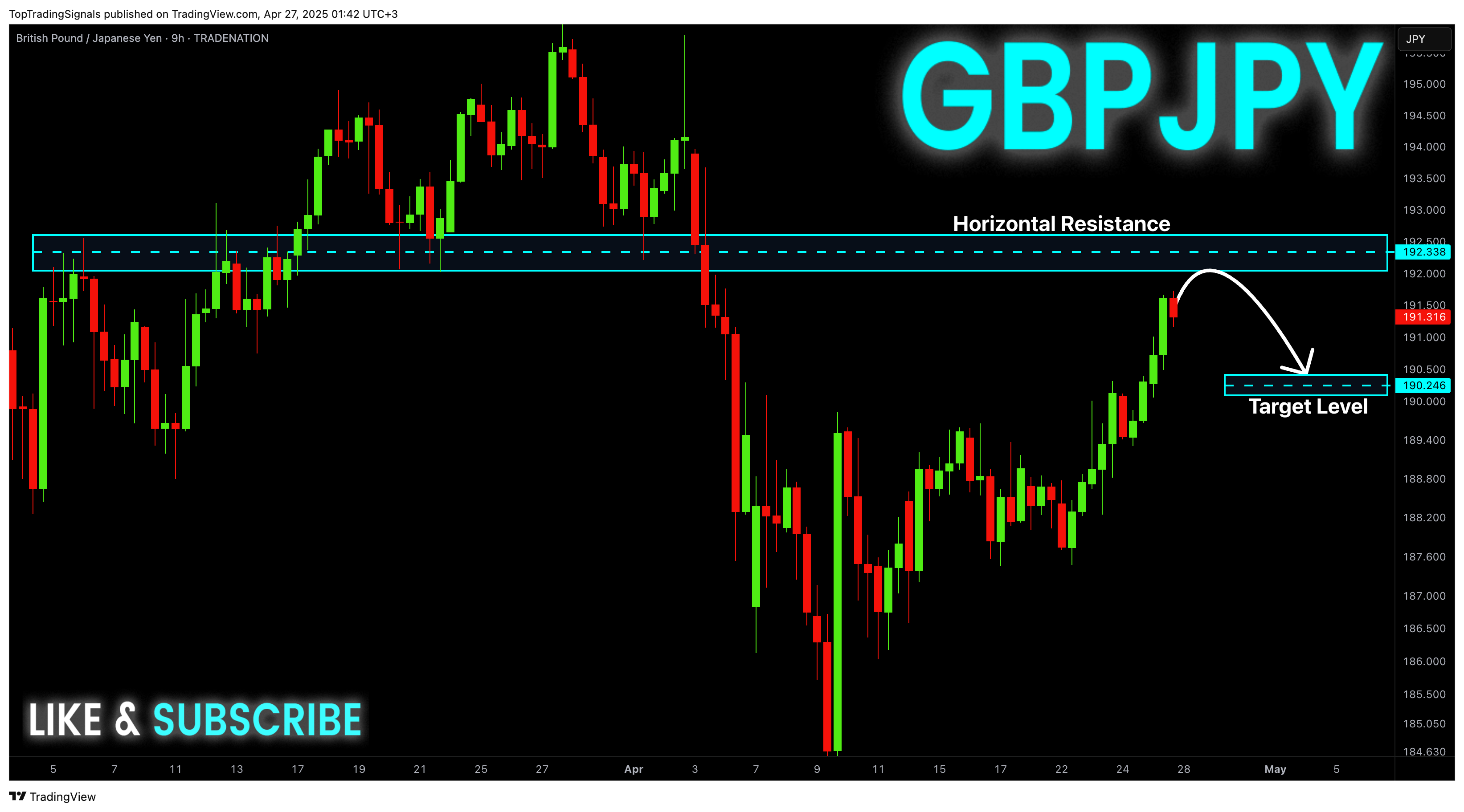TRADENATION:GBPJPY Chart Image by TopTradingSignals
