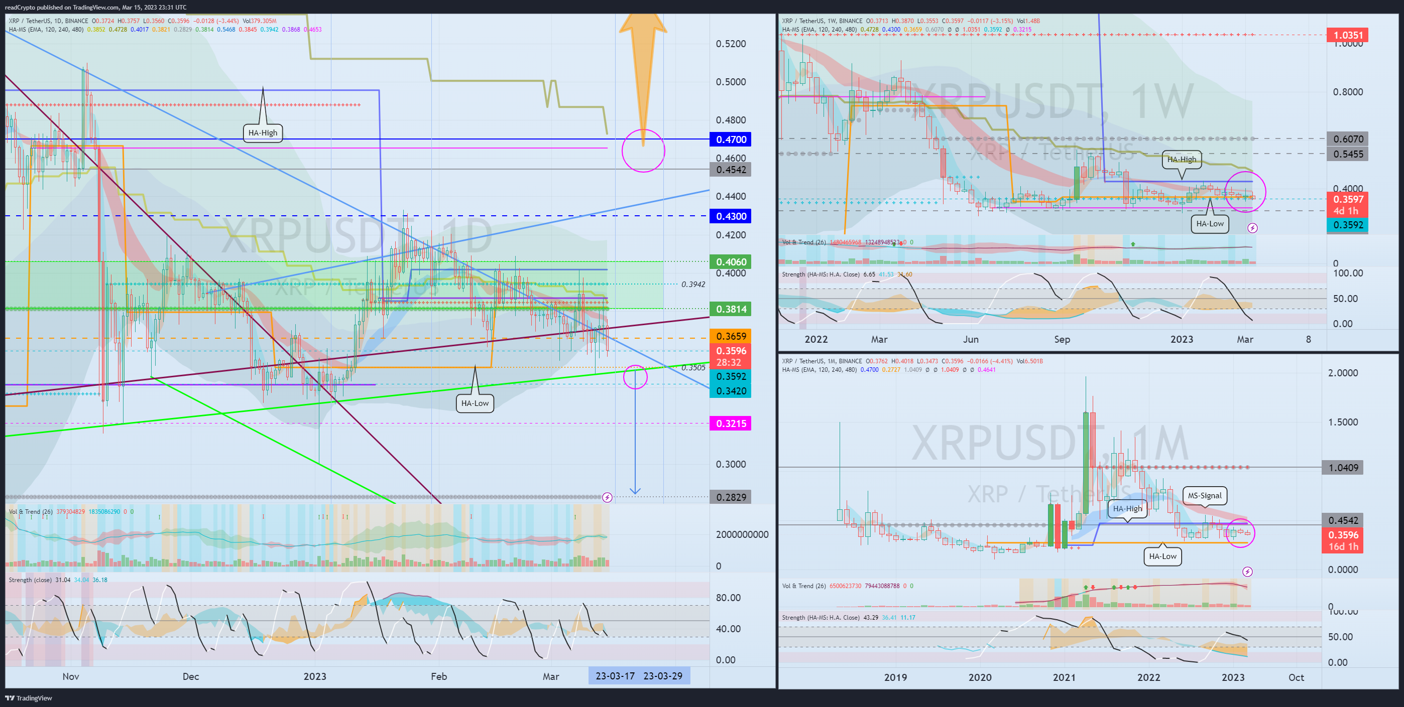 BINANCE:XRPUSDT Chart Image by readCrypto