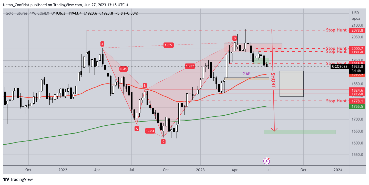 COMEX:GC1! Chart Image by Nemo_Confidat