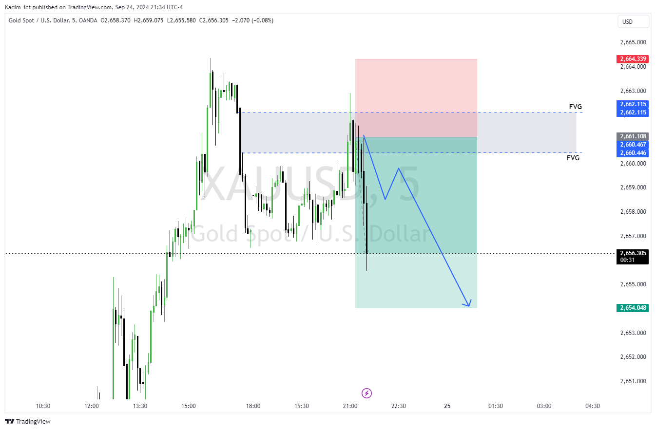 OANDA:XAUUSD Chart Image by Kacim_ict