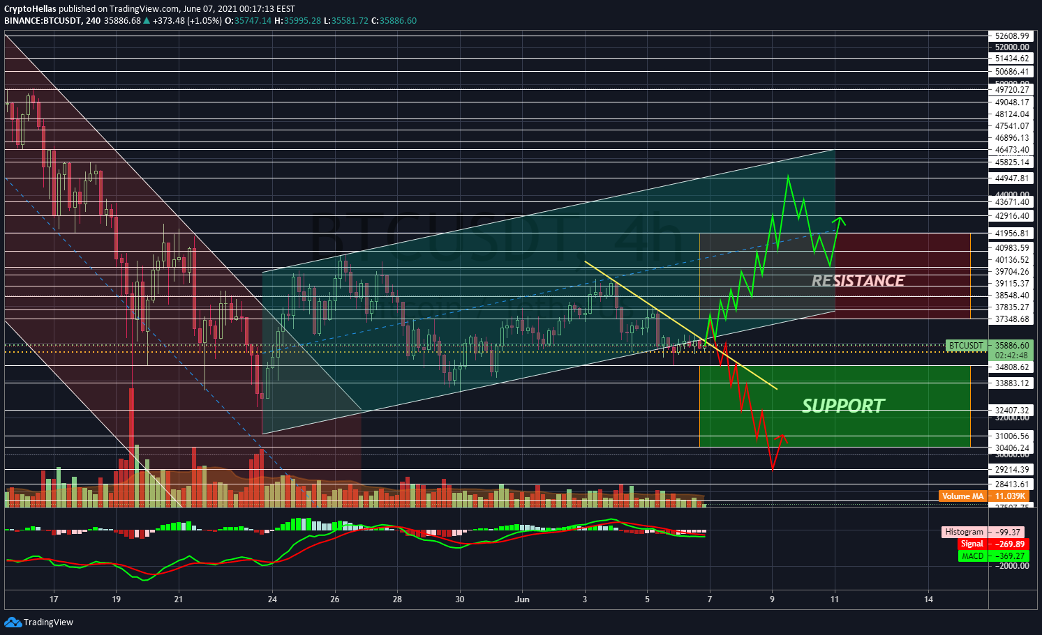  Chart Image
