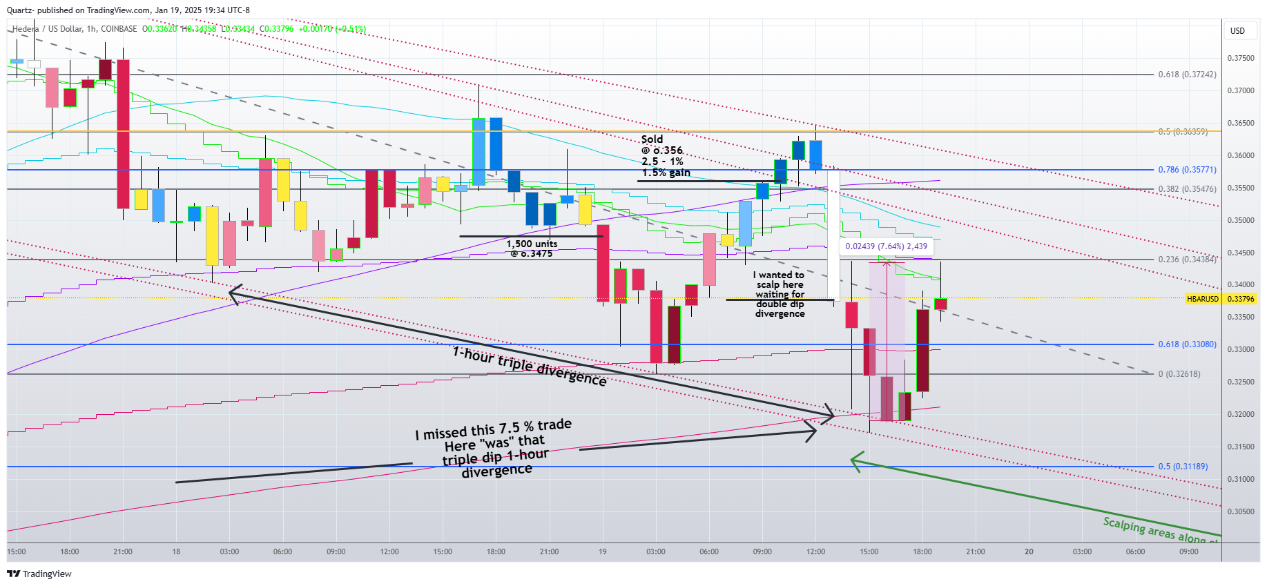 COINBASE:HBARUSD Chart Image by Quartz-