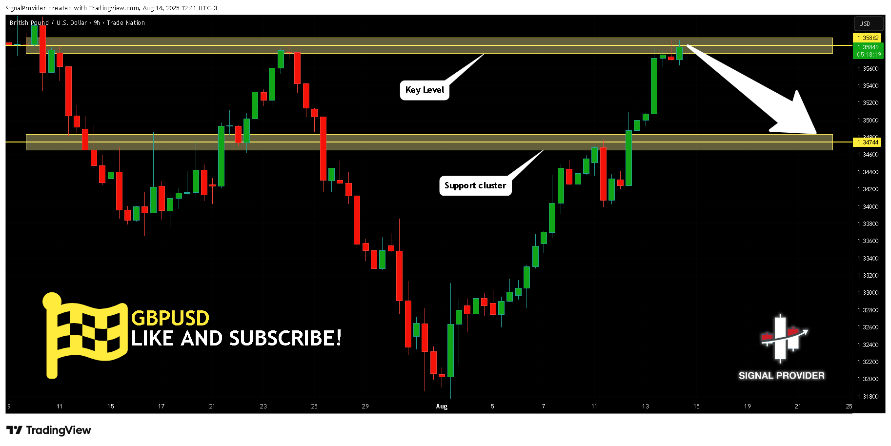 TRADENATION:GBPUSD Chart Image by SignalProvider