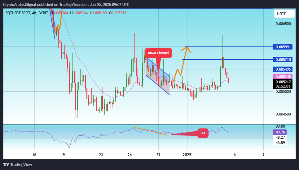 BYBIT:SQTUSDT Chart Image by CryptoAnalystSignal