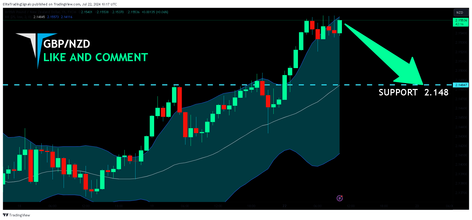 FX:GBPNZD Chart Image by EliteTradingSignals