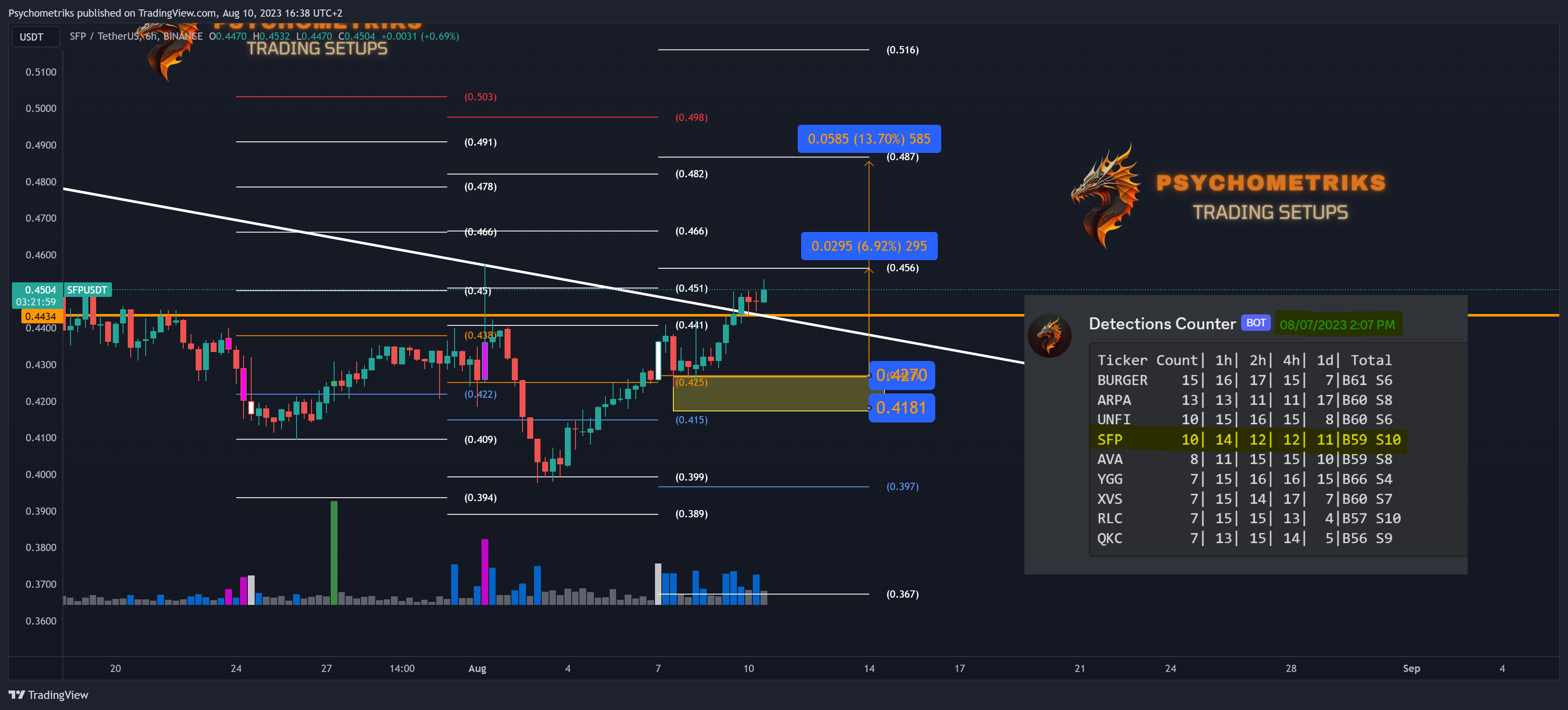 BINANCE:SFPUSDT Chart Image by Psychometriks
