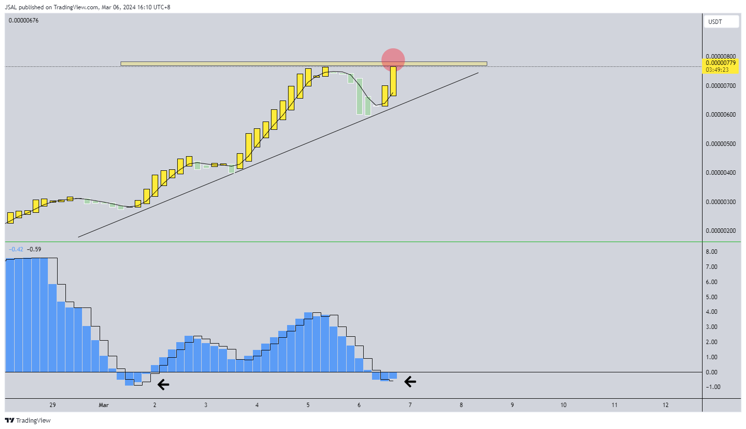 BINANCE:PEPEUSDT Chart Image by JSAL