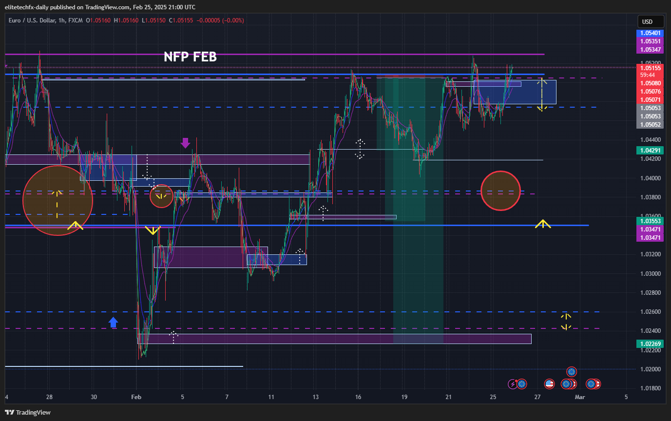 FX:EURUSD Chart Image by elitetechfx-daily