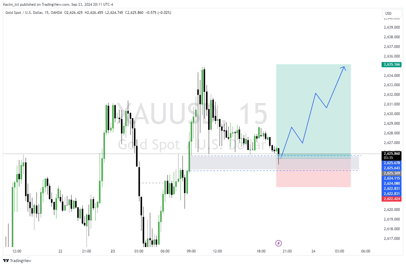 OANDA:XAUUSD Chart Image by Kacim_ict