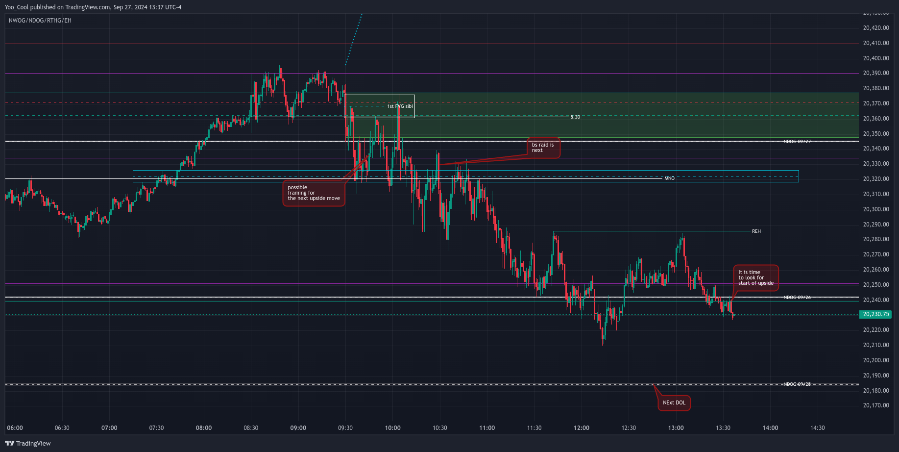 CME_MINI:NQZ2024 Chart Image by Yoo_Cool