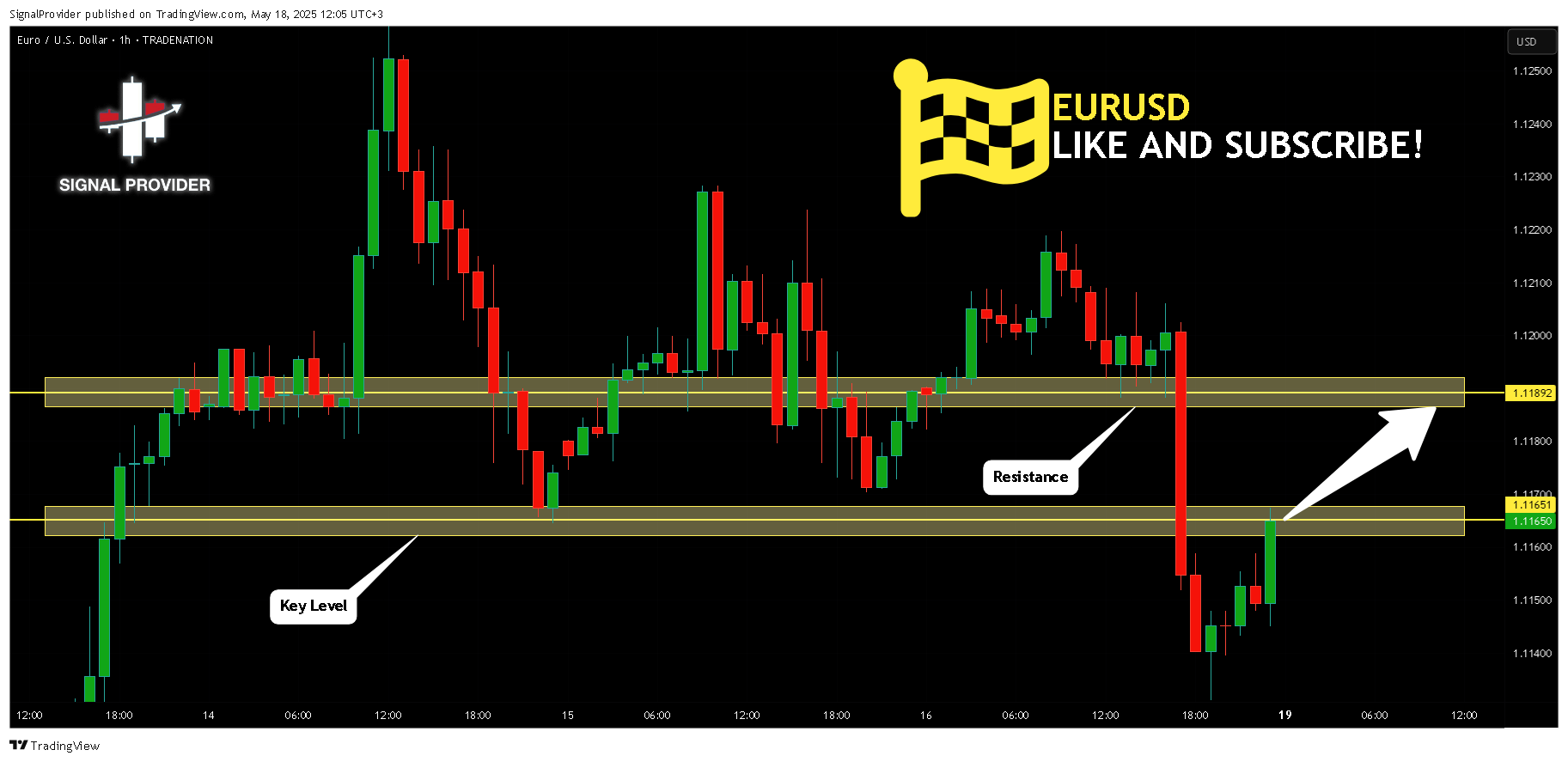 TRADENATION:EURUSD Chart Image by SignalProvider