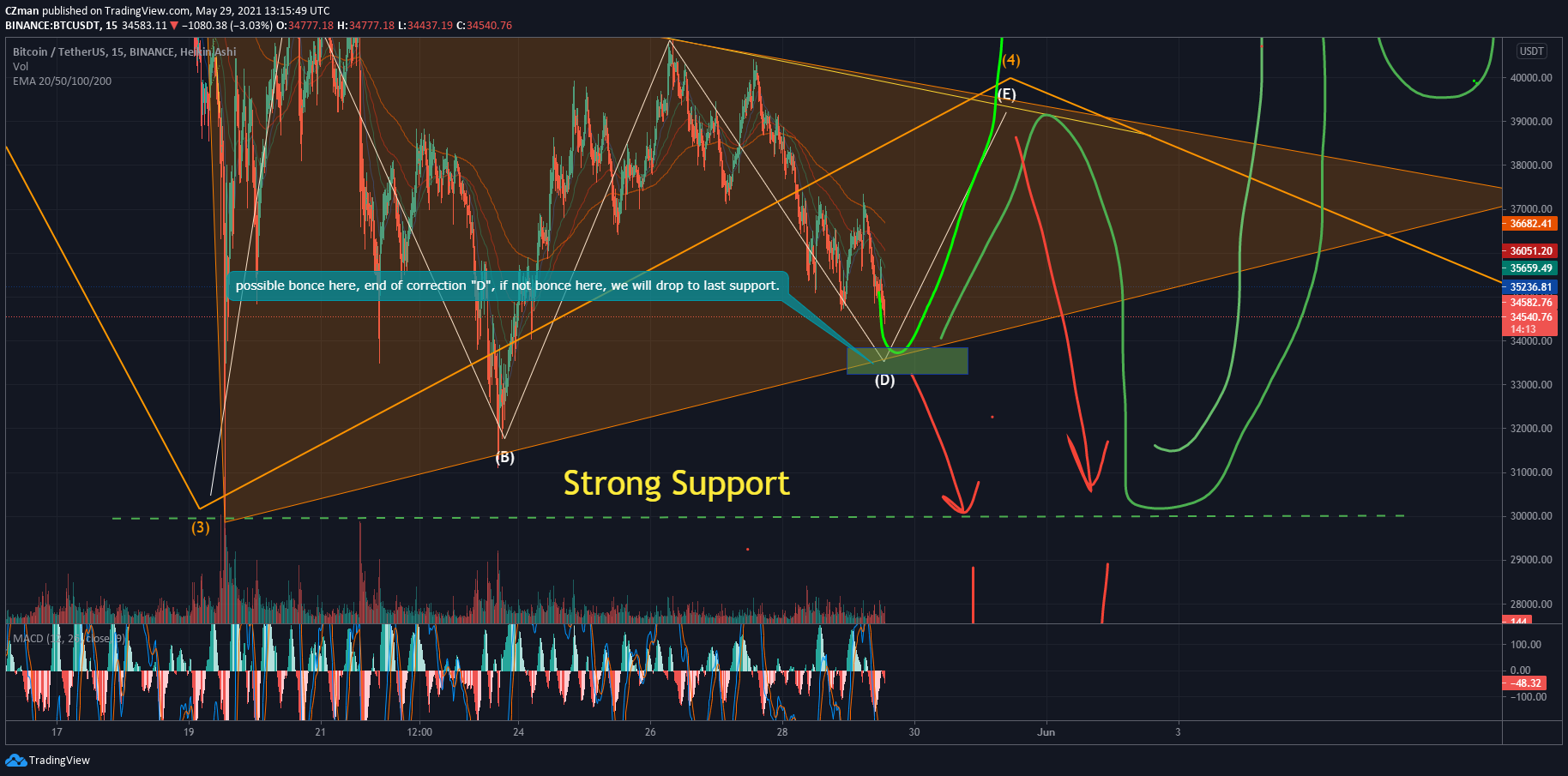  Chart Image