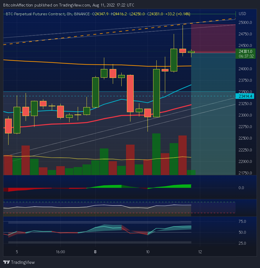 BINANCE:BTCPERP Chart Image by Mr_J__fx