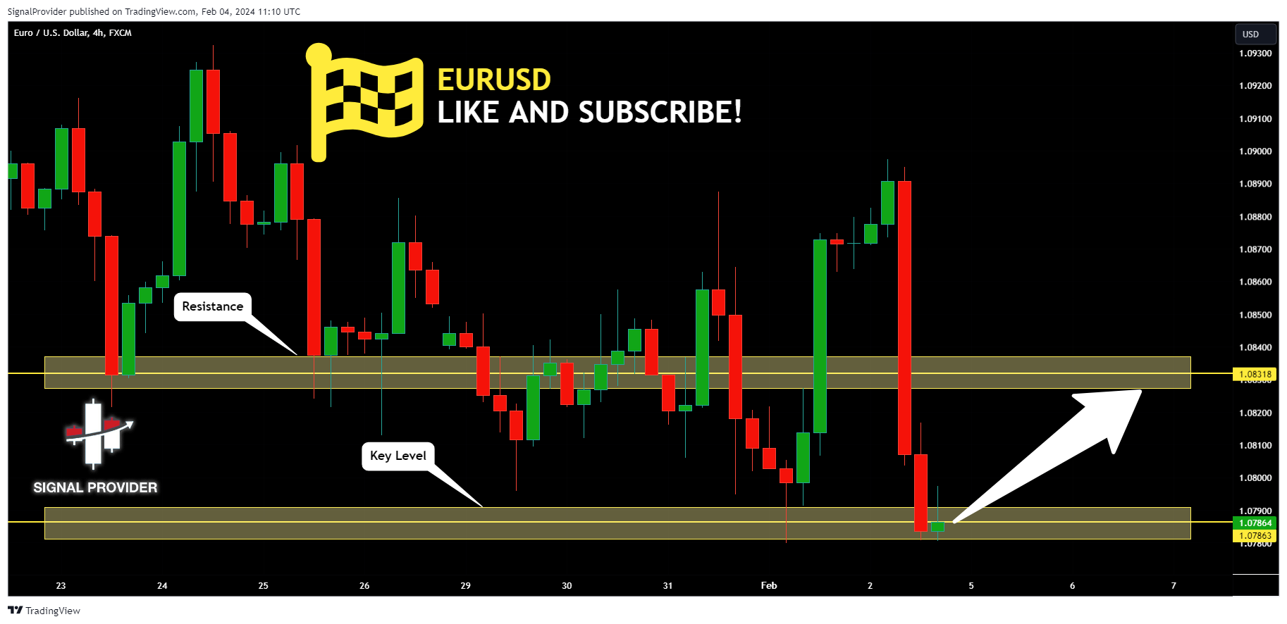 FX:EURUSD Chart Image by SignalProvider