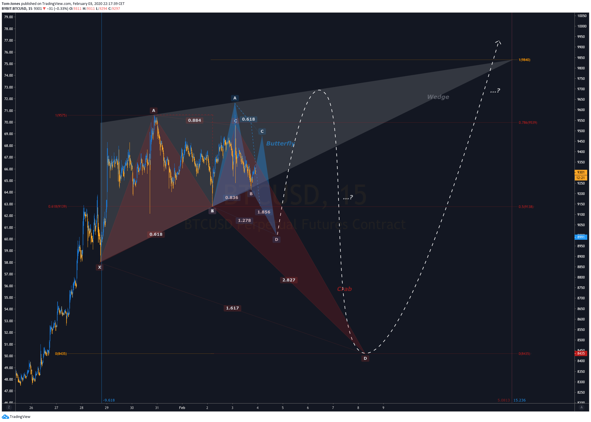  Chart Image